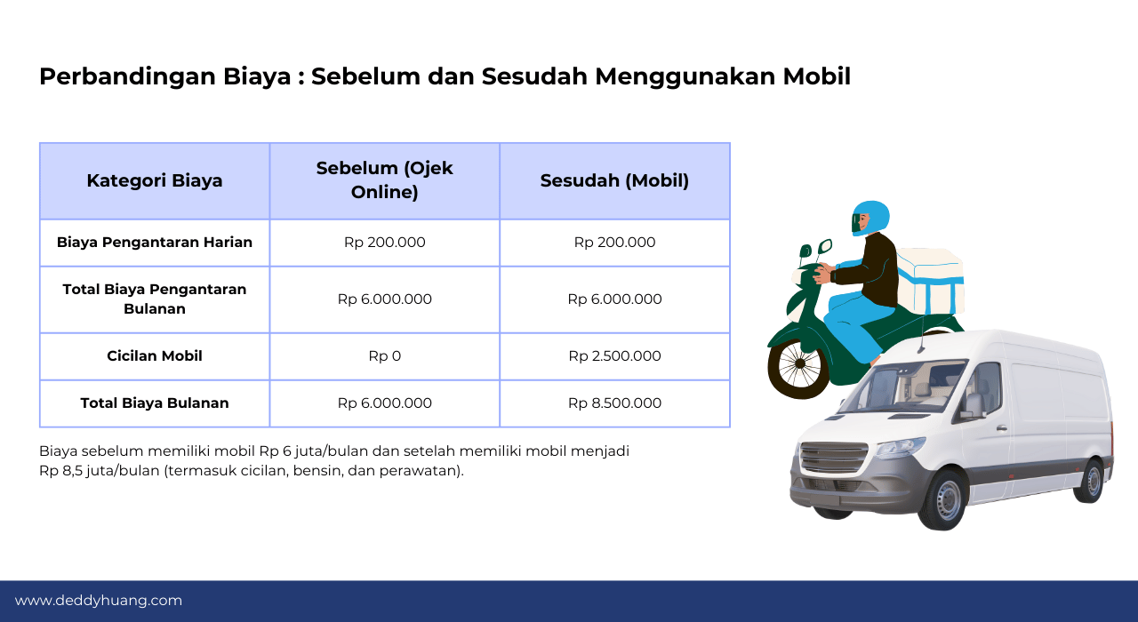 pinjaman modal usaha