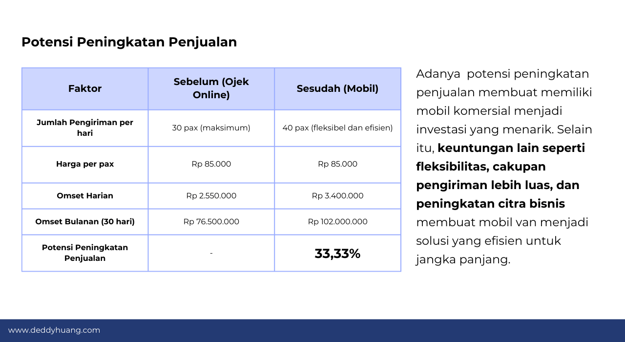 pinjaman modal usaha