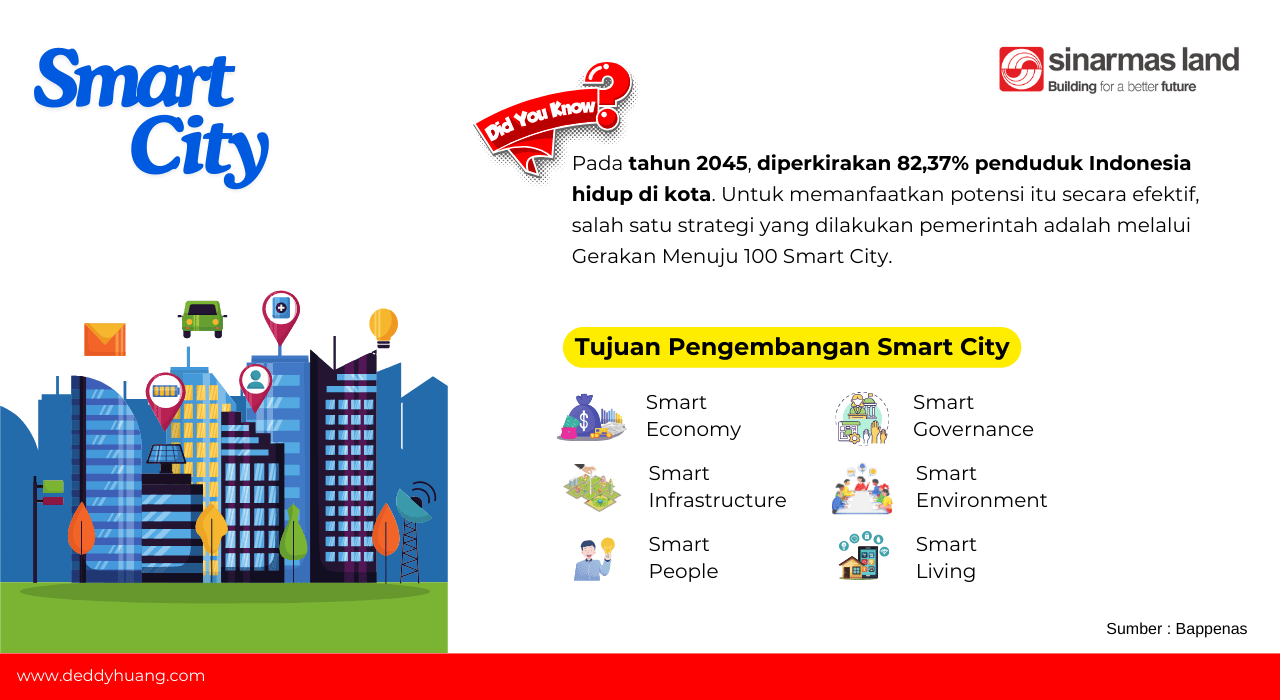 Smart City in Indonesia