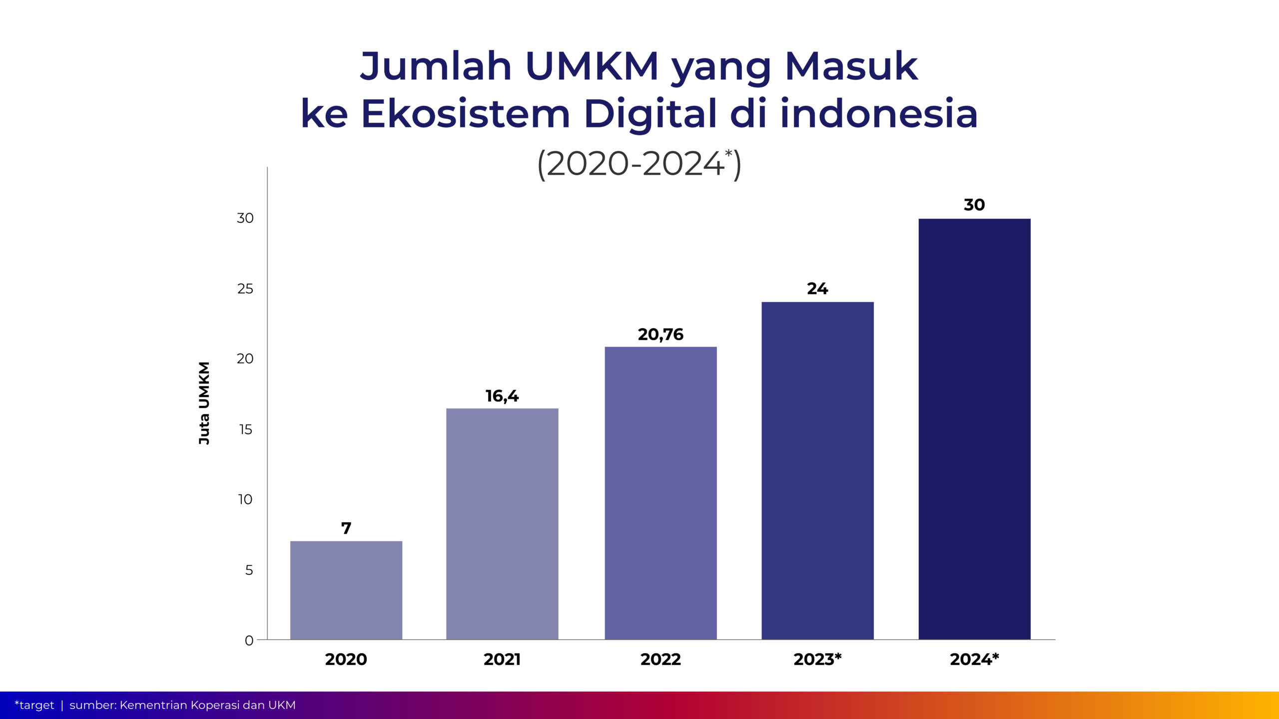 pinjaman modal usaha