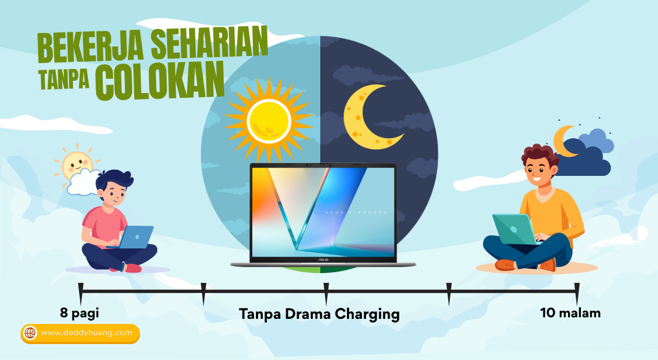 Ilustrasi kemampuan baterai ASUS Vivobook S14 yang tahan seharian dari pagi hingga malam tanpa perlu colokan.
