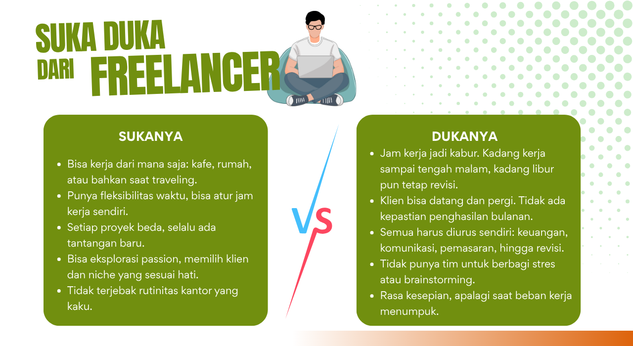 Perbandingan suka dan duka menjadi freelancer serta pentingnya perangkat kerja seperti ASUS Vivobook