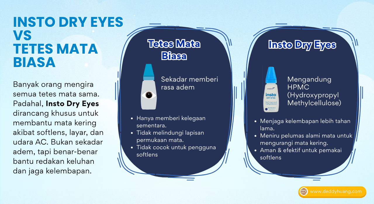 Perbandingan antara Insto Dry Eyes dan tetes mata biasa dalam menjaga kelembapan mata