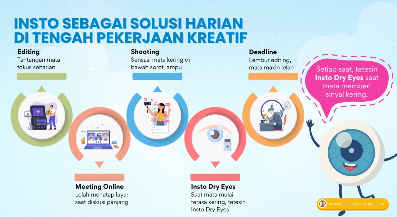 Insto Dry Eyes sebagai solusi tetes mata untuk aktivitas kreatif seperti shooting, editing, hingga deadline.