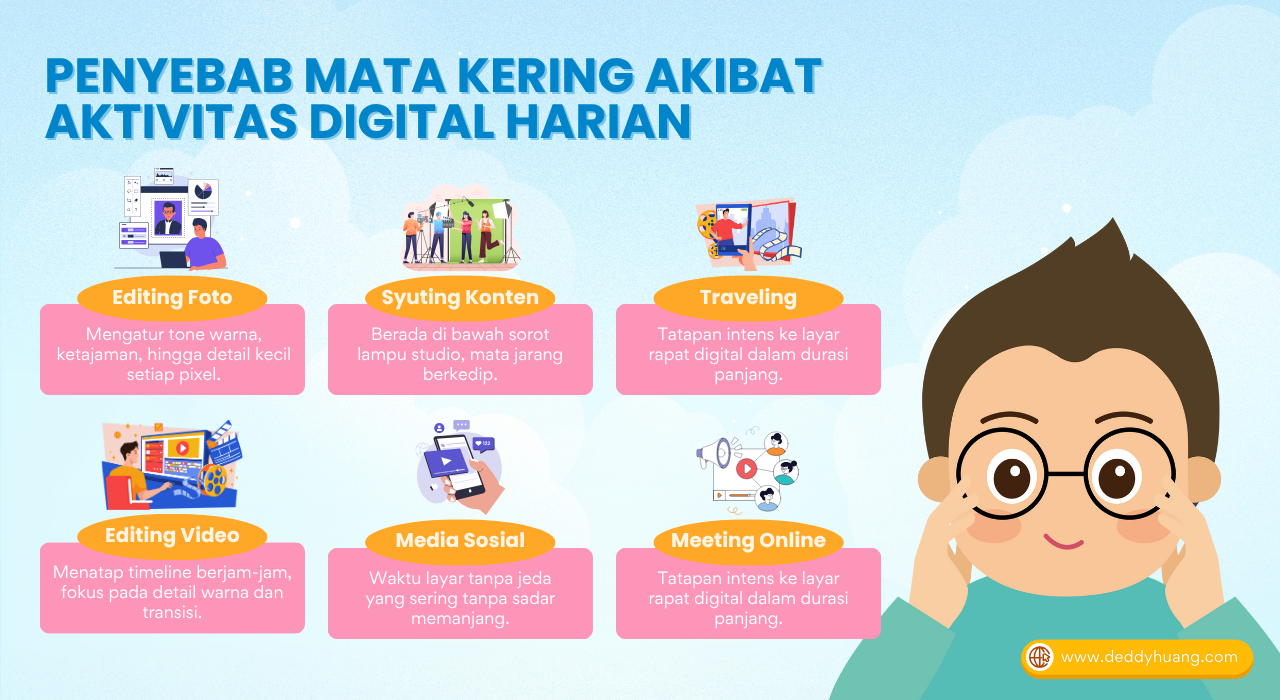 Infografik penyebab mata kering karena aktivitas digital seperti editing, syuting, traveling, dan meeting online.