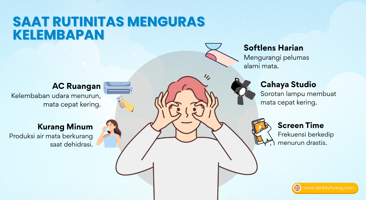 Faktor rutinitas harian seperti softlens, AC, screen time, dan cahaya studio yang menguras kelembapan mata.