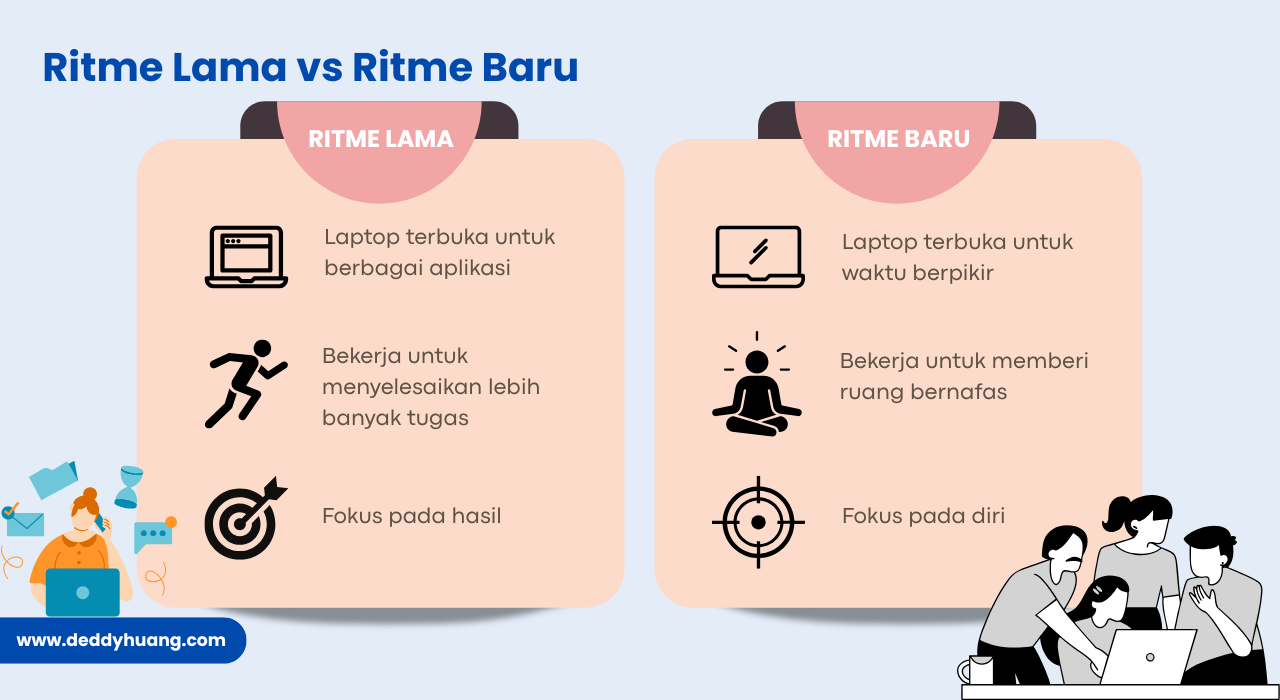 Infografis perbandingan antara ritme kerja lama dan ritme kerja baru yang lebih mindful, menunjukkan pergeseran dari fokus hasil ke fokus pada diri, dengan dukungan ASUS Zenbook S14 OLED