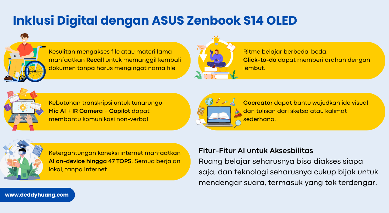 fitur-fitur ai untuk aksebilitas