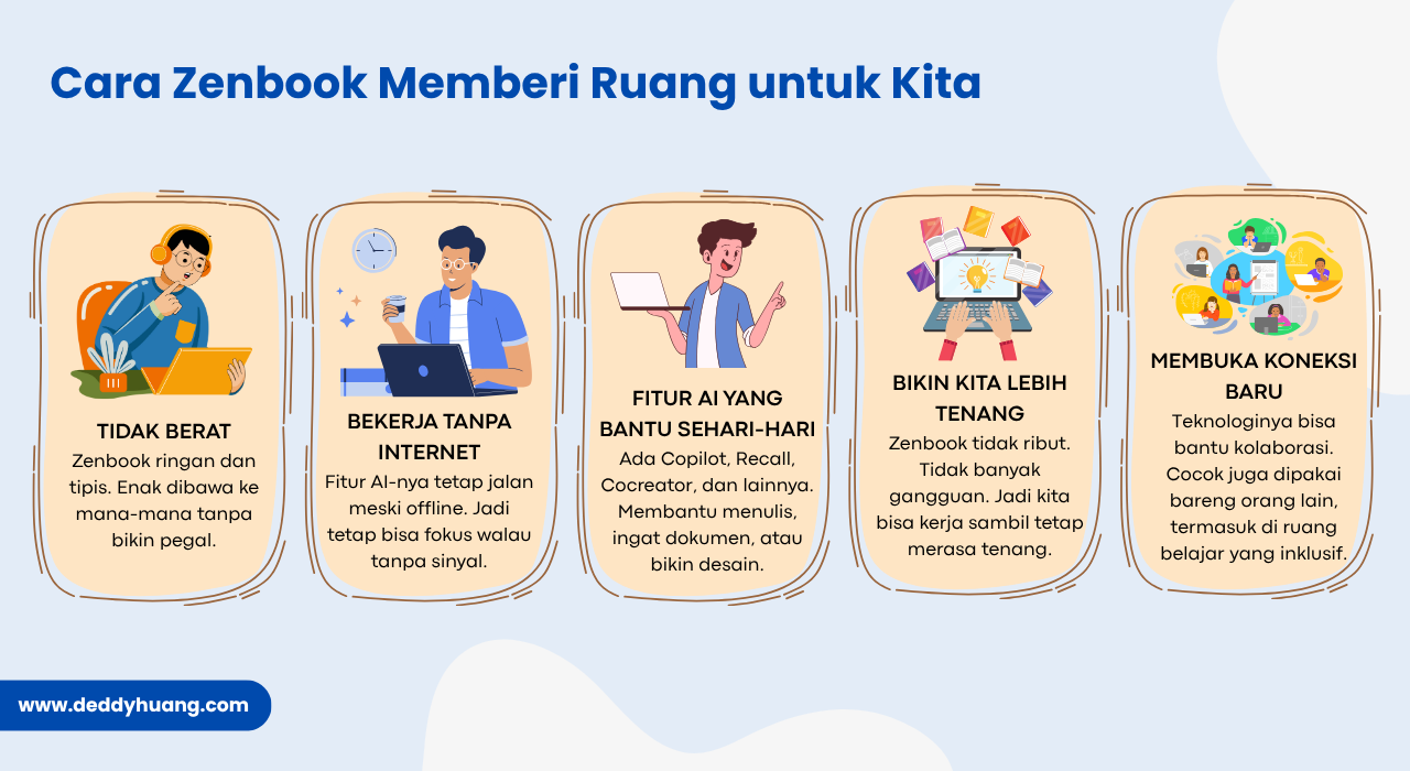 Ilustrasi fitur dan manfaat Zenbook untuk memberi ruang, fokus, dan koneksi baru.