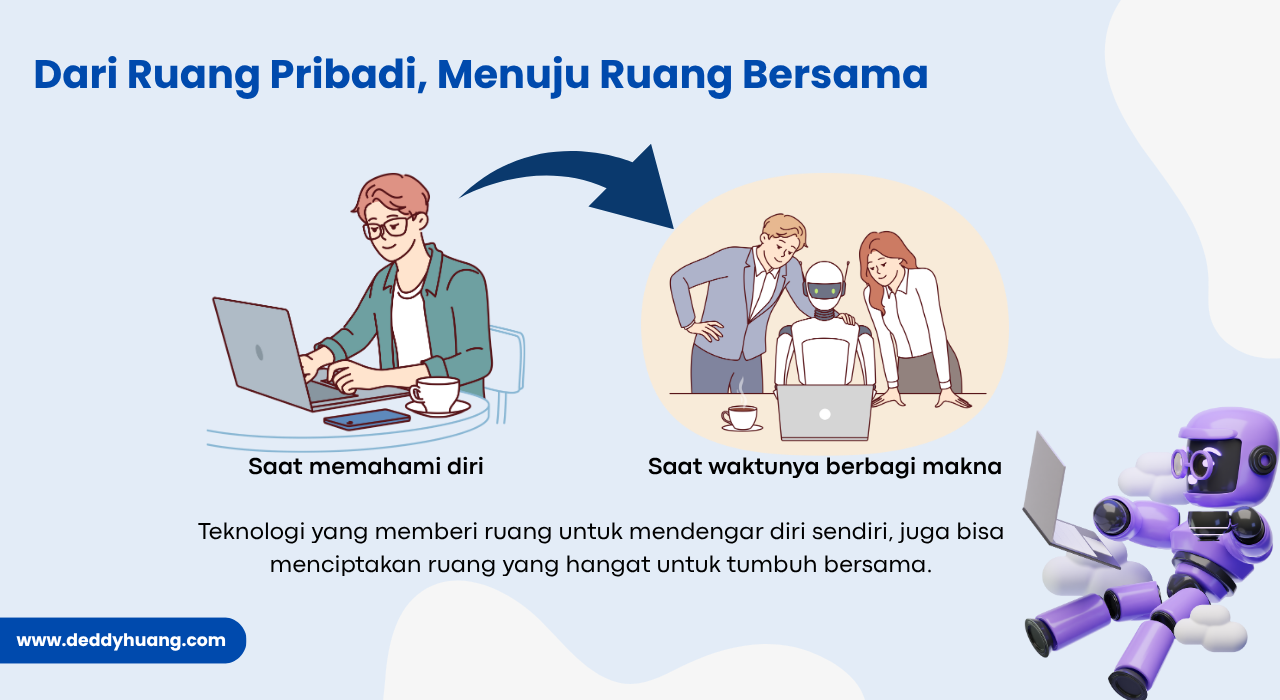 Transformasi dari refleksi pribadi ke kolaborasi bersama lewat teknologi ASUS.