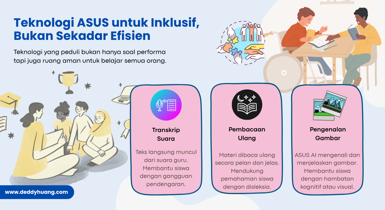 Fitur inklusif ASUS Zenbook seperti transkrip suara, pembacaan ulang, dan pengenalan gambar.