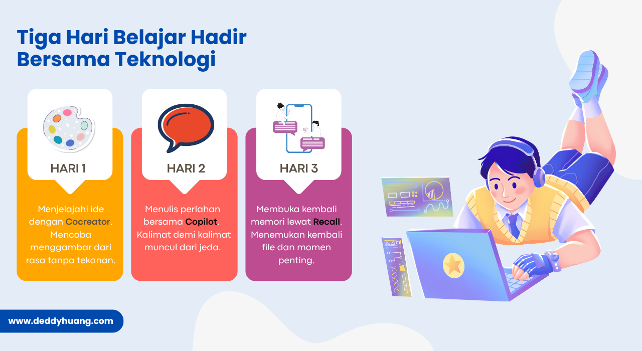 Tiga hari eksplorasi fitur AI ASUS Zenbook mulai dari Cocreator, Copilot, dan Recall.