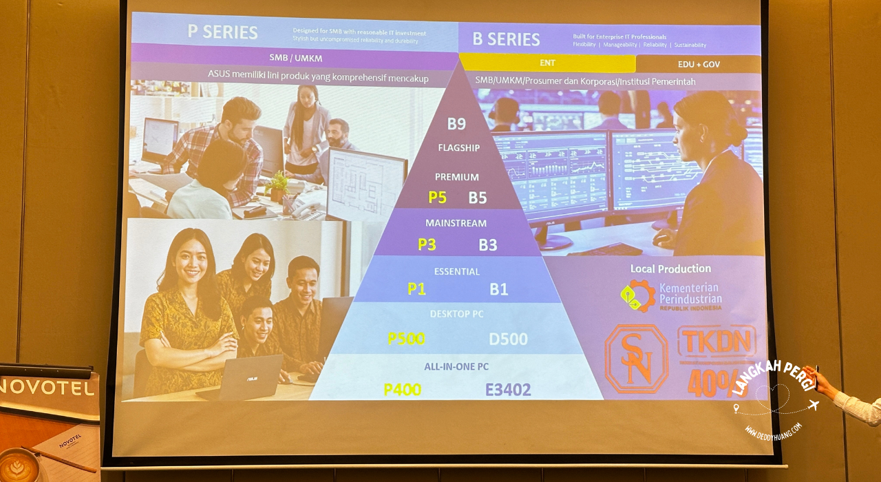 Slide presentasi ASUS ExpertBook P Series tentang performa tinggi untuk kebutuhan bisnis.